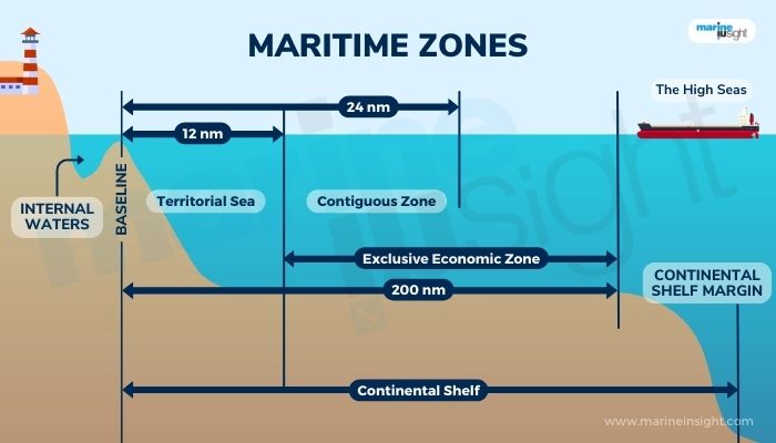 Exclusive Economic Zone of a Country