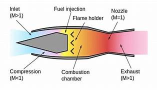 Scramjet Engine