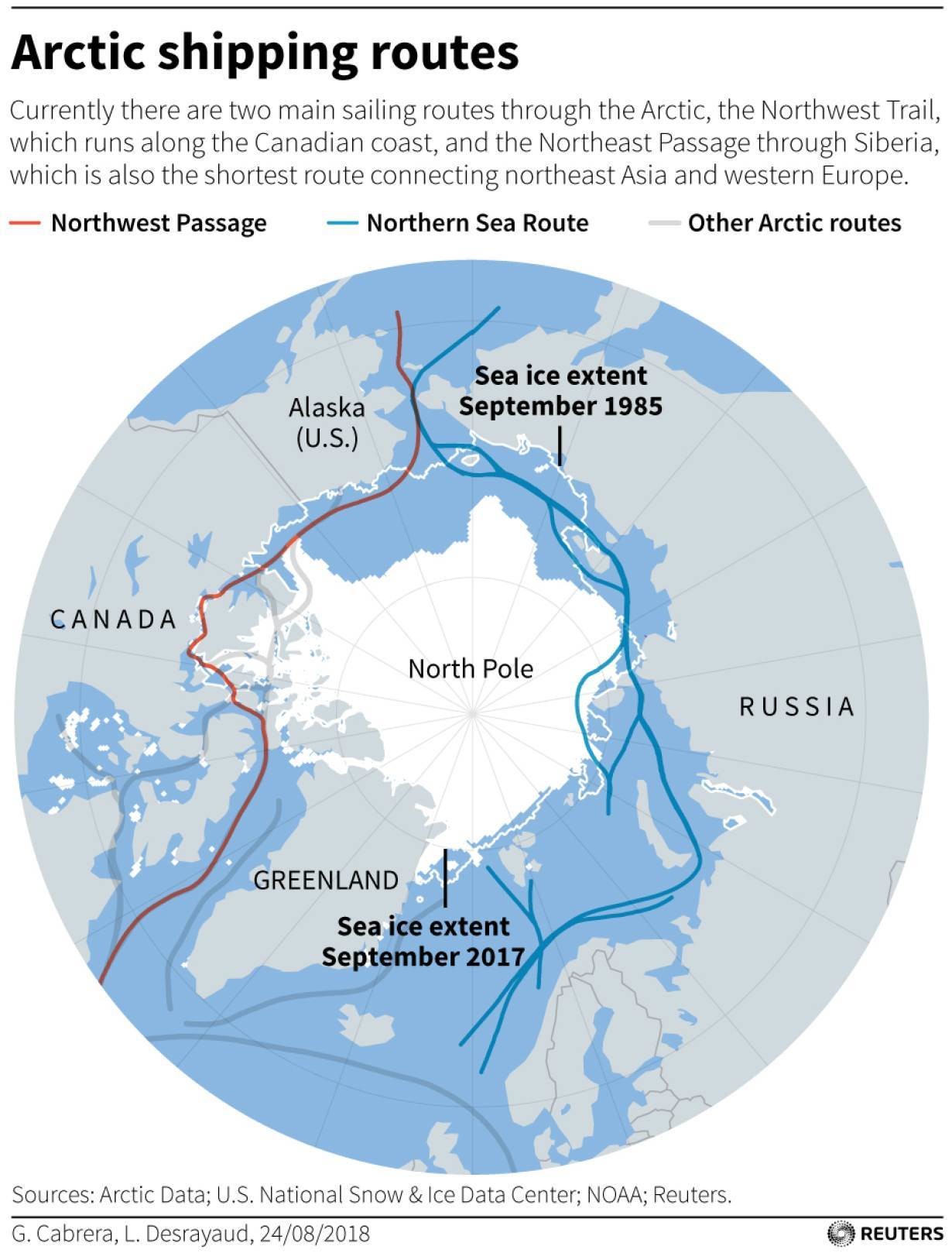 arctic trade routes